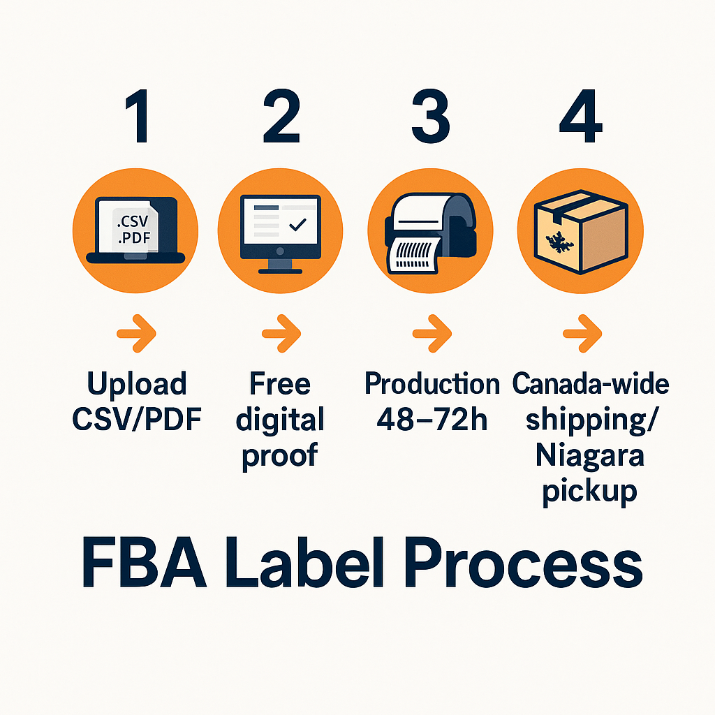 Amazon FNSKU Labels Printed Canada | FBA Barcode Stickers Waterproof Niagara Stands Out